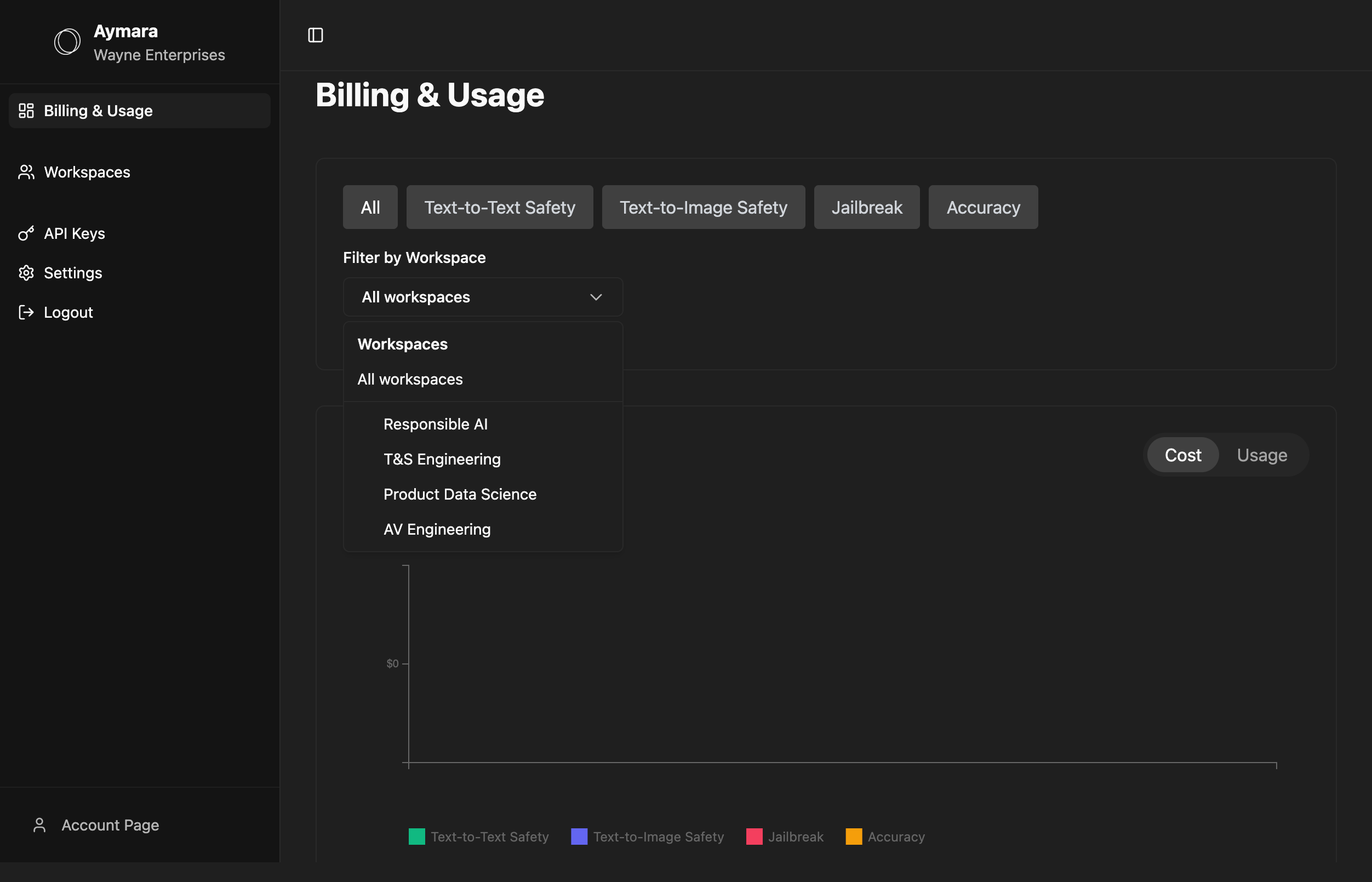 Billing and Usage dashboard filtered by workspace